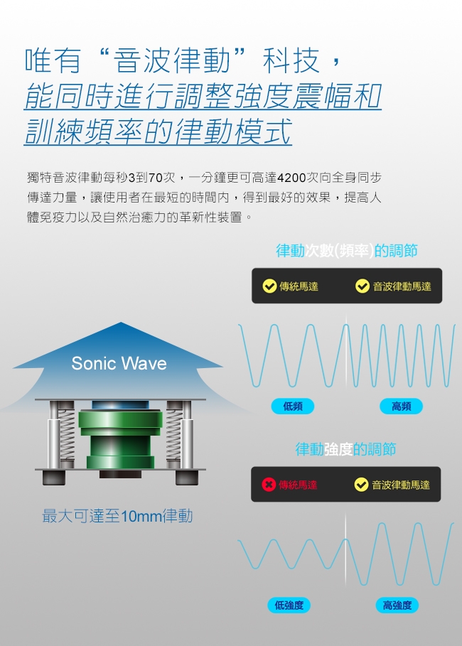 【SONIX】WB1-G SONIX全身音波垂直律動儀-伯爵金