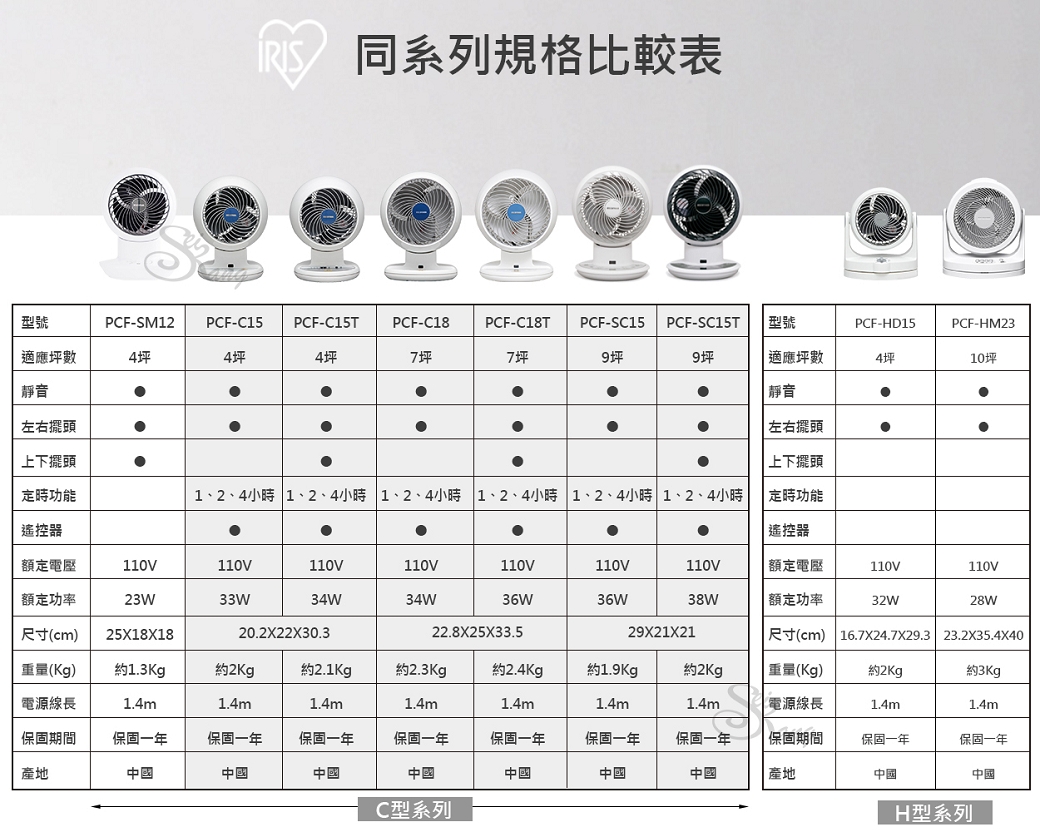 日本 IRIS 空氣循環扇 C18