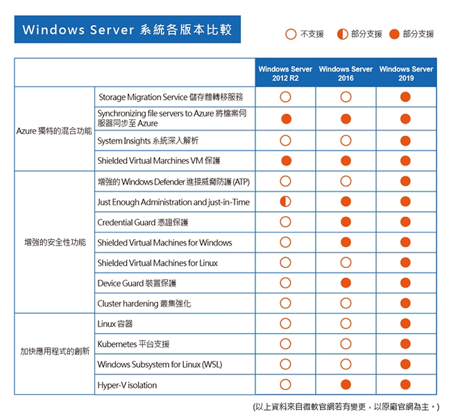 FUJITSU TX1310 M3 E3-1225v6/16G/1TBx2/2019ESS