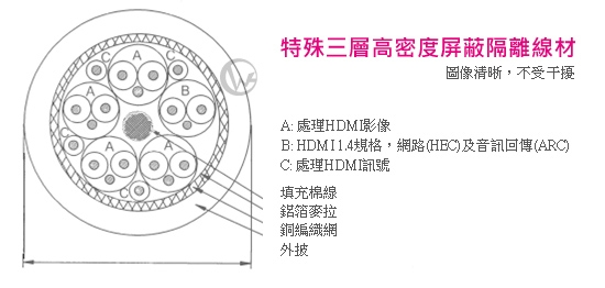 LINDY 林帝 CROMO鉻系列 極細型 A公對A公 HDMI 2.0 連接線【3m】41675