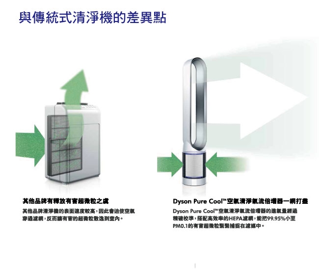 Dyson戴森 Pure Cool 二合一涼風扇空氣清淨機 TP00 科技藍