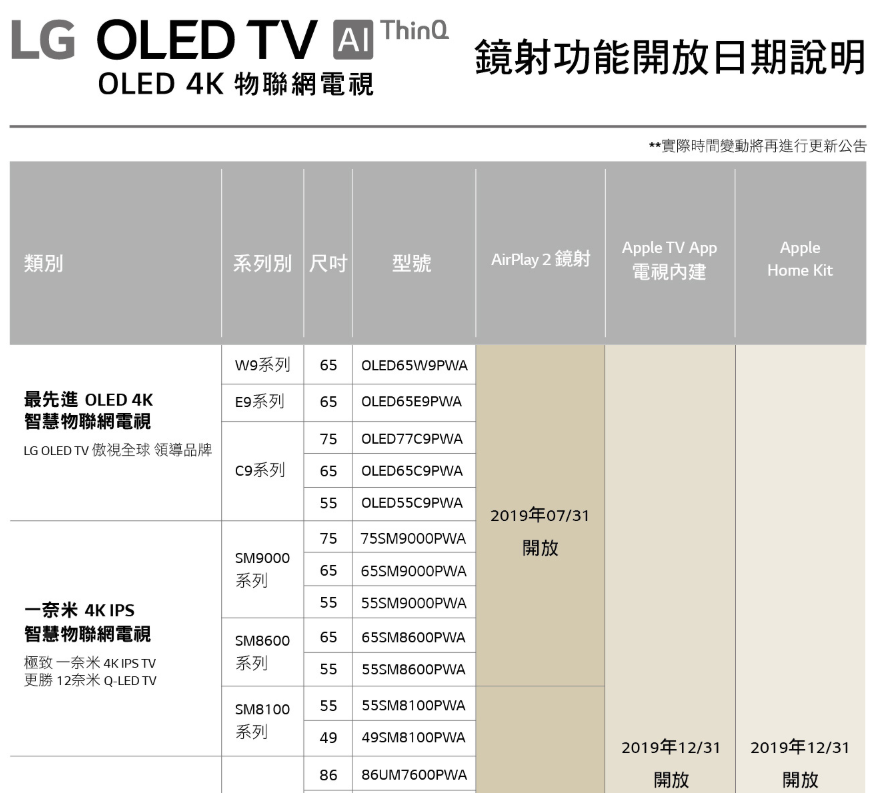 LG樂金 55型一奈米4K物聯網電視 55SM9000PWA