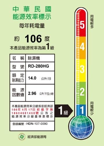 HITACHI日立 14L 1級LED觸控負離子清淨除濕機 RD-280HS/HG