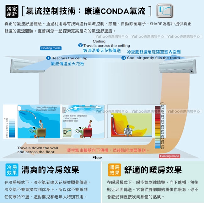 SHARP夏普4-5坪PCI變頻冷暖分離式空調AY-28VAMH-W/AE-28VAMH