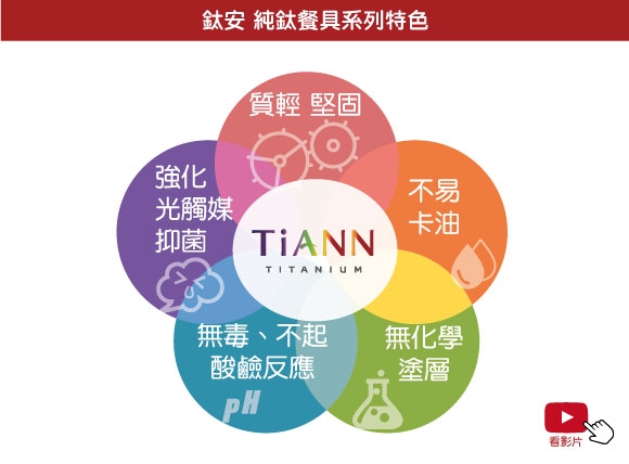 鈦碗 鈦湯匙 中鋼鈦碗 鈦便當盒 鈦筷 鈦杯 鈦餐具 鈦安餐具 TiANN titanium