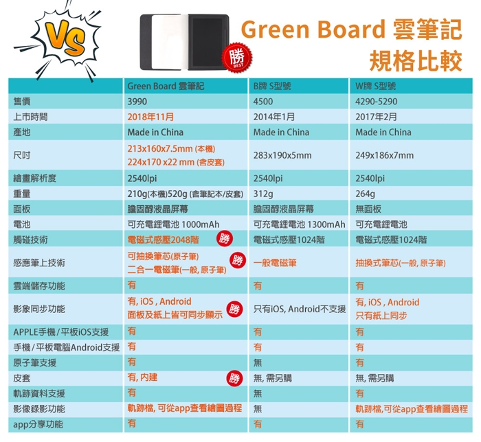 【Green Board 雲筆記】無線儲存式電紙板 手寫板 商務記事