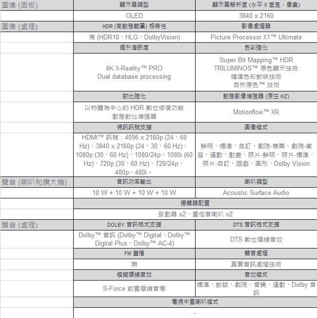 SONY索尼 55吋 4K HDR OLED智慧聯網液晶電視 KD-55A8G