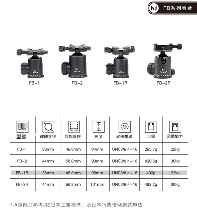 Marsace FB-1R大球體防凍專業全景雲台(公司貨)