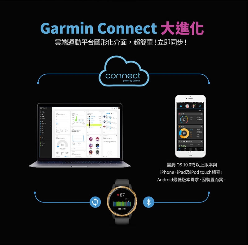 GARMIN VENU AMOLED GPS 智慧腕錶