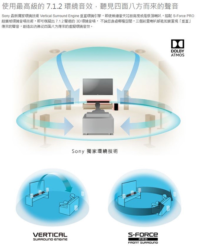 SONY 3.1聲道 輕巧單件式環繞音響Sonudbar (HT-Z9F+SA-Z9R)