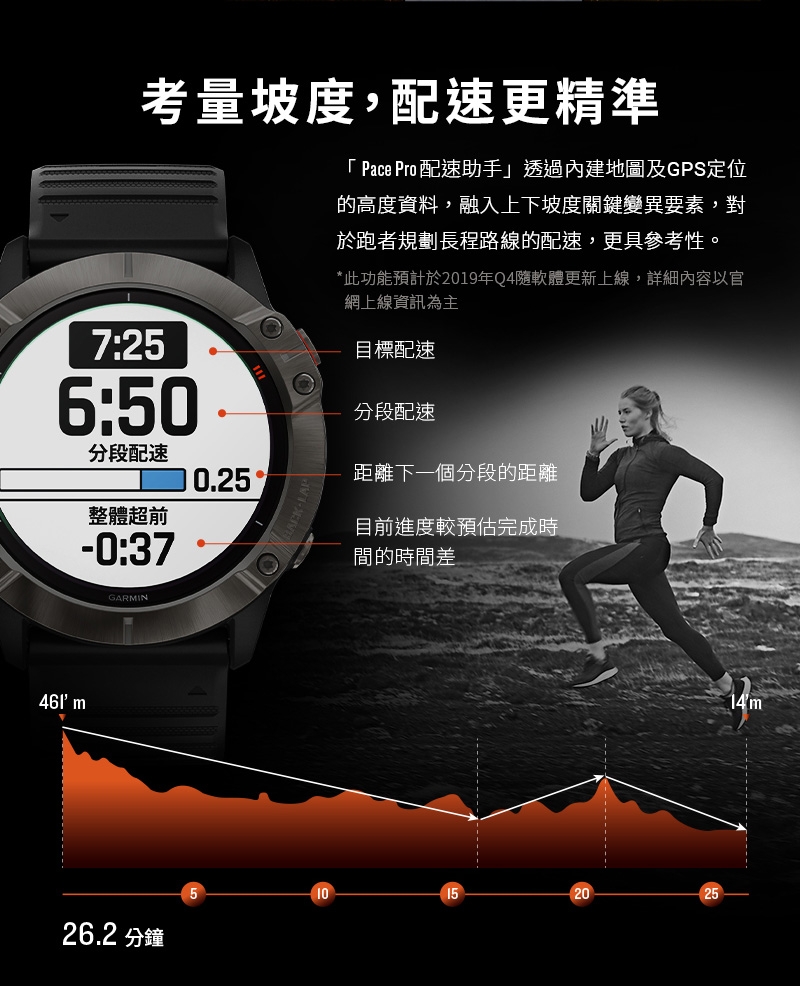 GARMIN Fenix 6s 進階複合式運動GPS腕錶