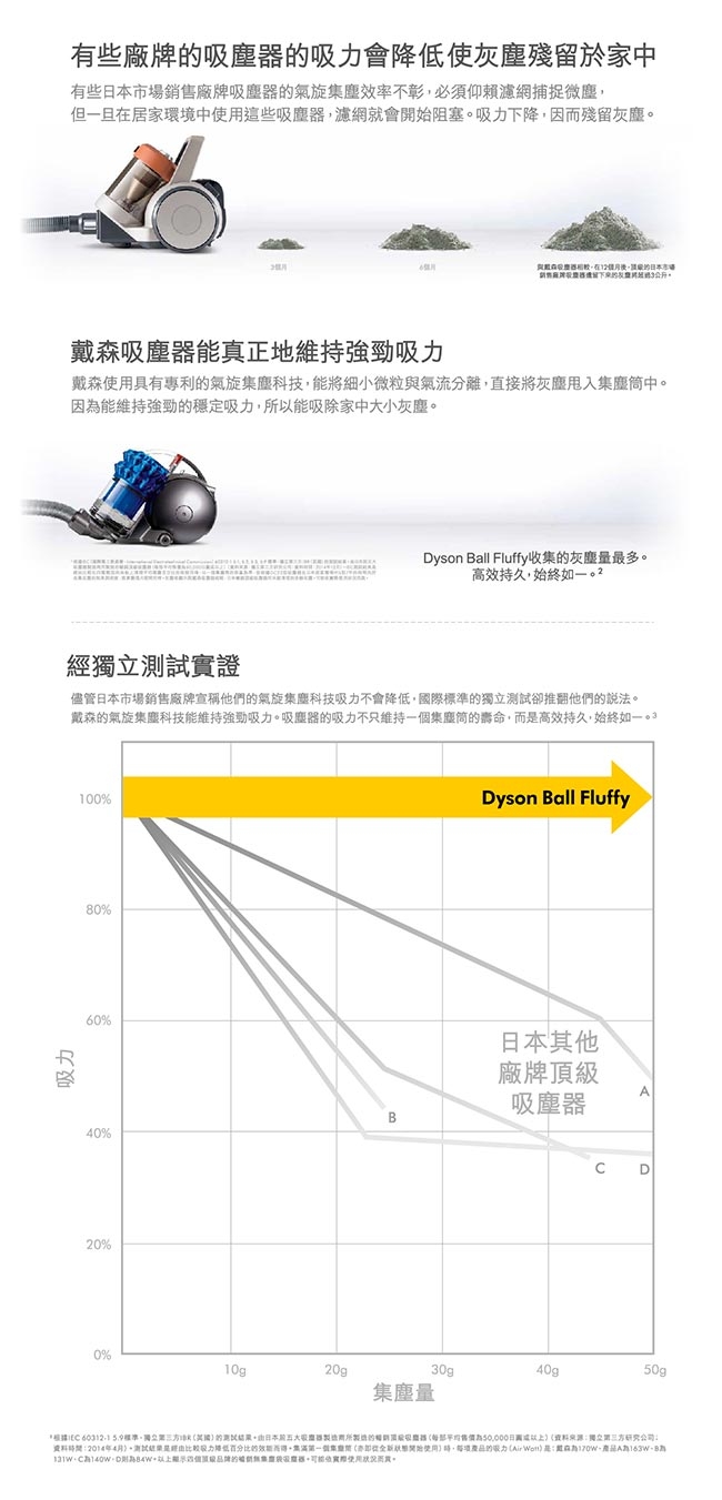 [限量福利品] Dyson 戴森 Ball fluffy CY24藍 圓筒式吸塵器