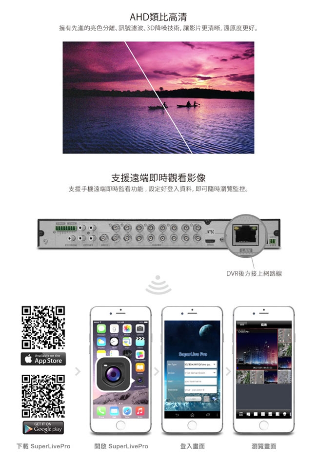 全視線 DVR-6321 16路 H.264 1080P HDMI 台灣製造 混合式監視監控錄影主機