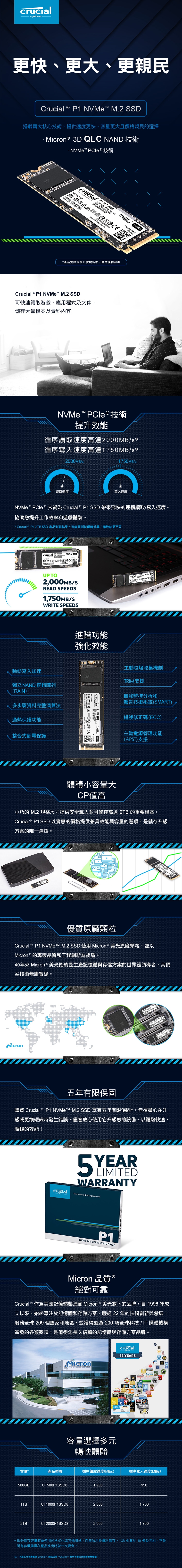 Micron Crucial P1 1TB SSD | Micron 美光| Yahoo奇摩購物中心