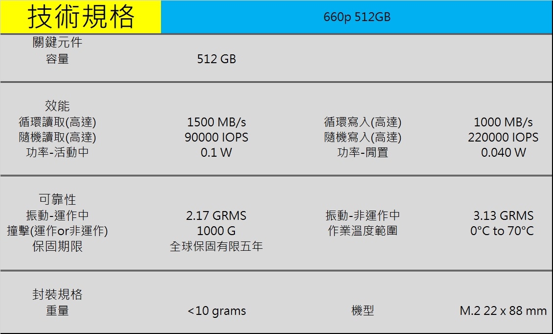 Intel 英特爾 660p 512GB M.2 2280 PCIe 固態硬碟