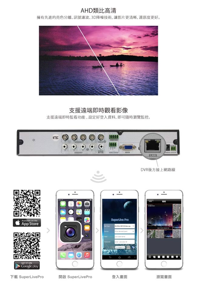 全視線 DVR-4311 4路 H.264 1080P HDMI 台灣製造 混合式監視監控錄影主機