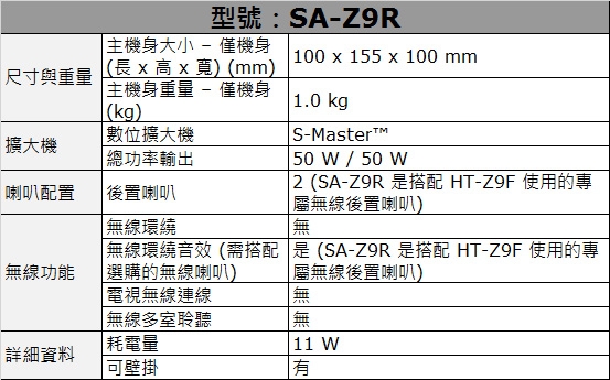 SONY 3.1聲道 輕巧單件式環繞音響Sonudbar (HT-Z9F+SA-Z9R)