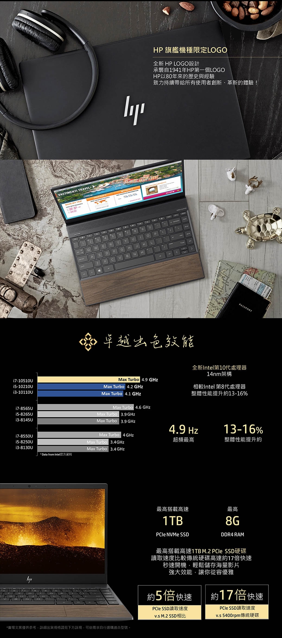 HP ENVY 13-aq1029TX筆電(i7-10510U/MX250/16G)