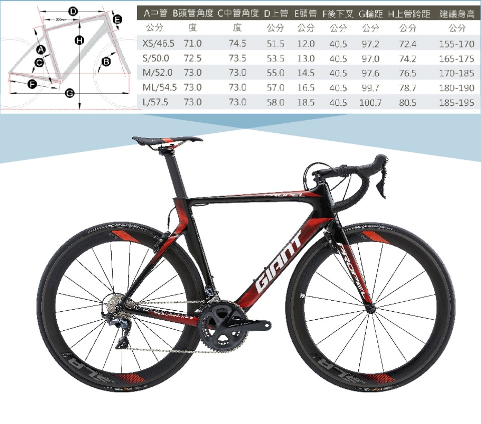 GIANT PROPEL Advanced PRO 1 終極競速公路自行車