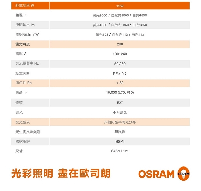歐司朗OSRAM 迷你型 12W LED燈泡 100~240V E27 4入組