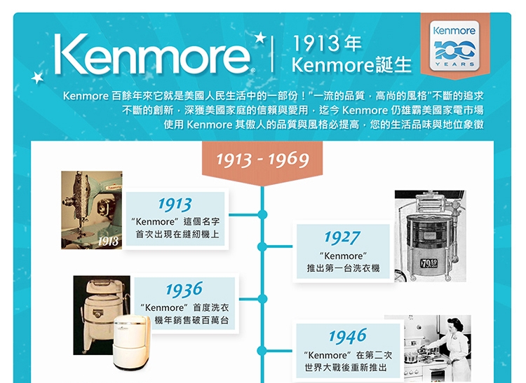 【美國楷模Kenmore】15KG 變頻滾筒洗衣機+乾衣機 組合 91392+41262