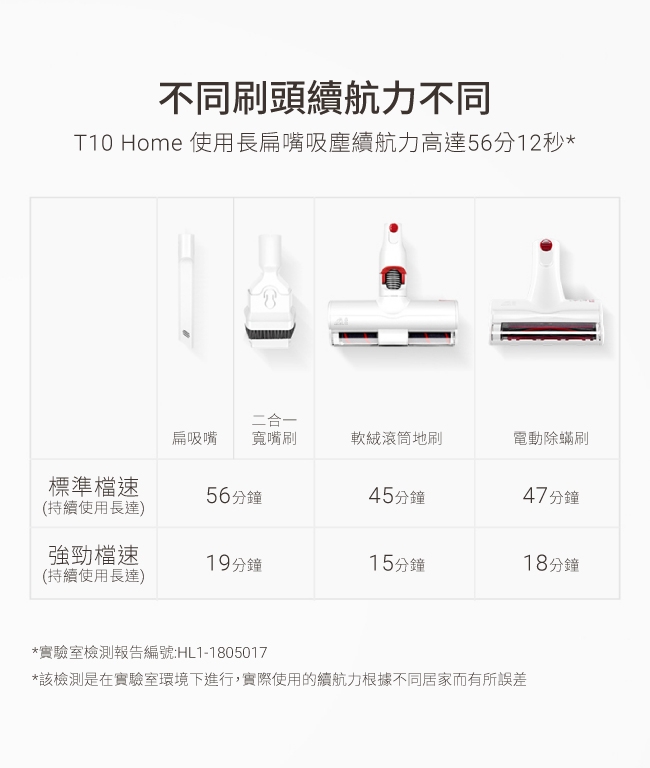 【清潔清淨 一次搞定】小狗 T10 Home 無線吸塵器+Blueair JOY S清淨機