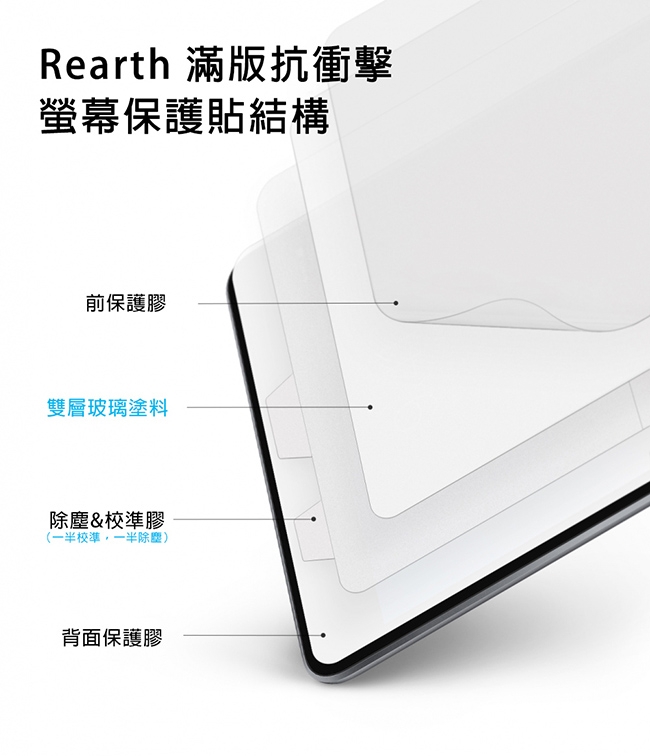 Rearth Apple iPad 第5/6代 (9.7寸)滿版抗衝擊螢幕保護貼