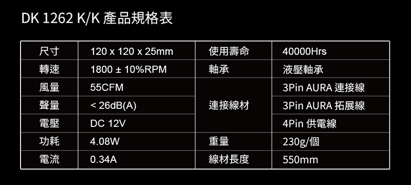 elecArmor電鎧 ARMOR FAN 幻彩風暴 ARGB 風扇組(3入)