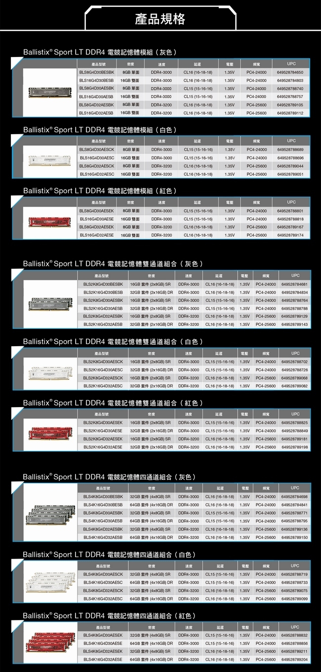 Micron Ballistix D4 3000/16G(8G*2)超頻(雙通)紅色散熱片