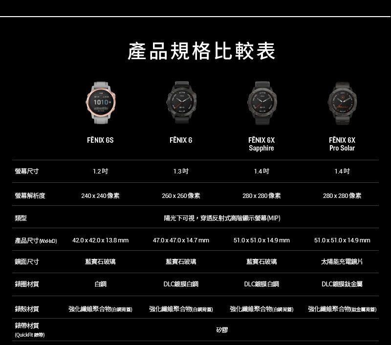 GARMIN Fenix 6s 進階複合式運動GPS腕錶