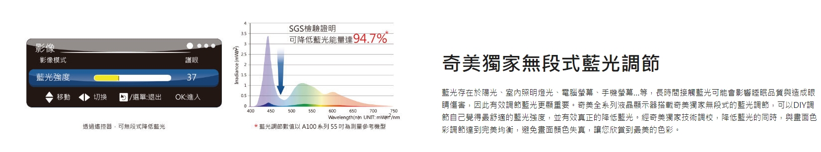 CHIMEI 奇美75型 4K 智慧連網液晶顯示器 TL-75U800