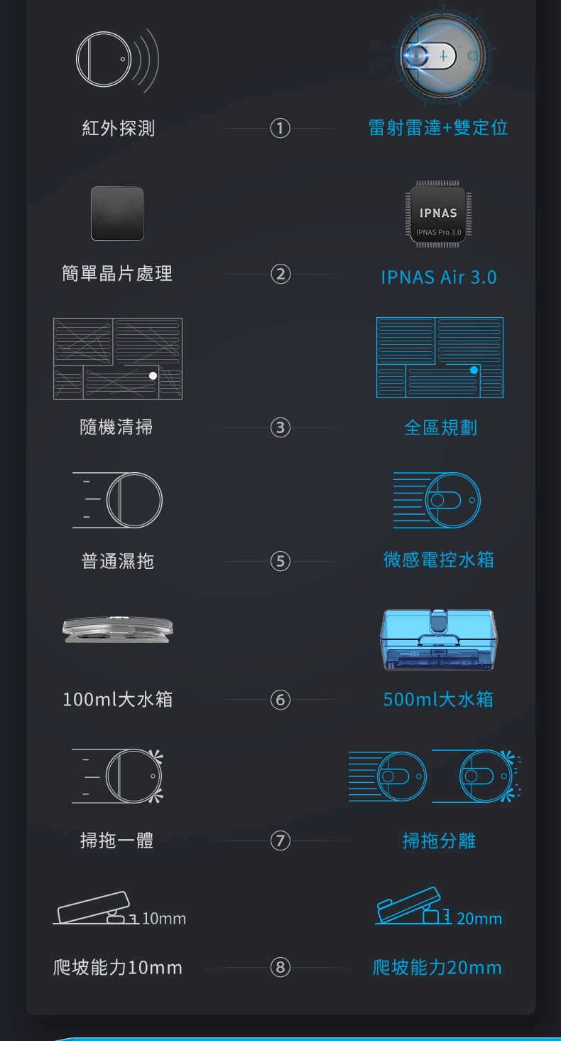 台灣浦桑尼克 M7 WIFI雷射導航智慧型掃地機器人