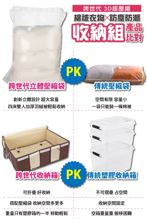 【FL生活+】超值6件立體超壓縮棉被衣物防塵防潮收納組(收納箱*3+立體壓縮袋*3)