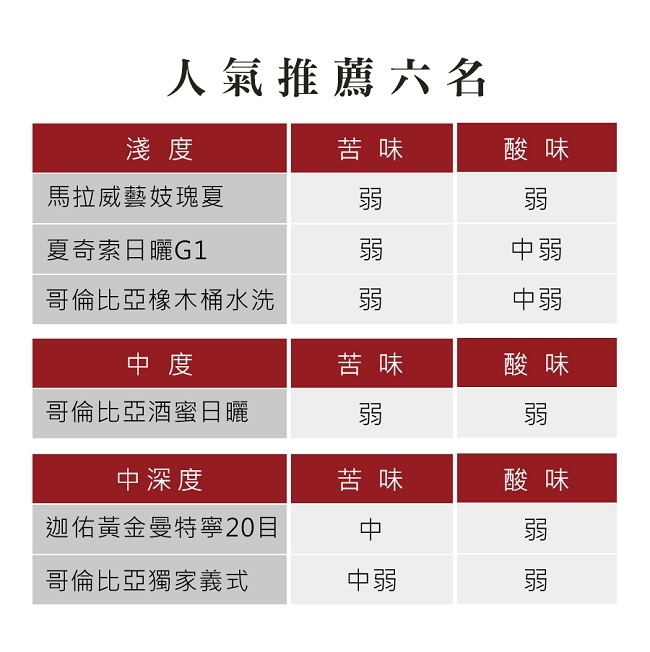 【屋告好喝】現烘莊園咖啡豆半磅+CUG 隨行手搖磨豆機