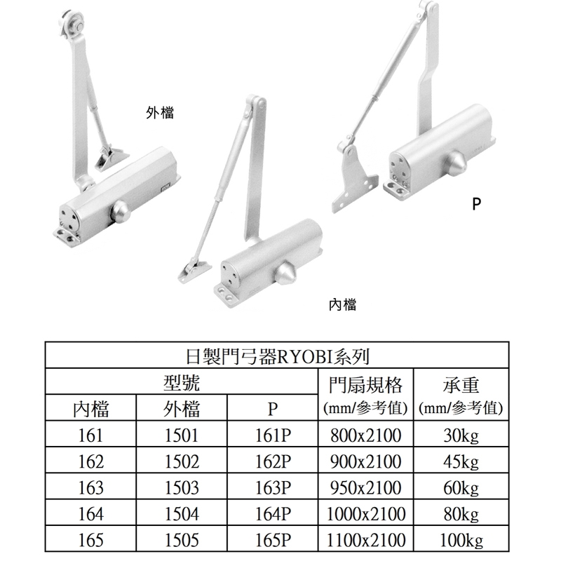 1650P 日本RYOBI 平行式安裝 外停檔日本門弓器/自動關門器