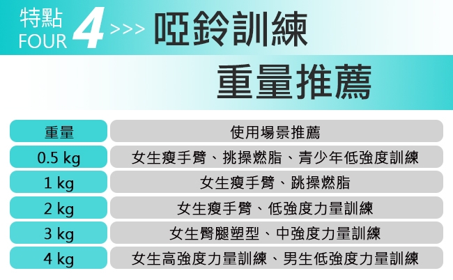 Leader X 熱力燃脂 彩色包膠六角韻律啞鈴 2入組 3KG 紫色