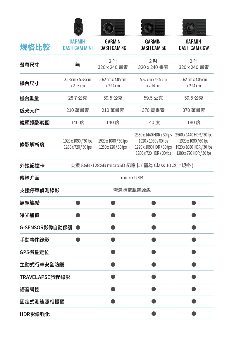 GARMIN Dash Cam Mini 極致輕巧高畫質行車記錄器