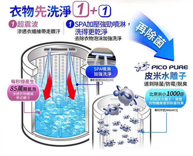 SAMPO聲寶 16KG PICO PURE變頻直立式洗衣機 ES-KD16PS(S1)