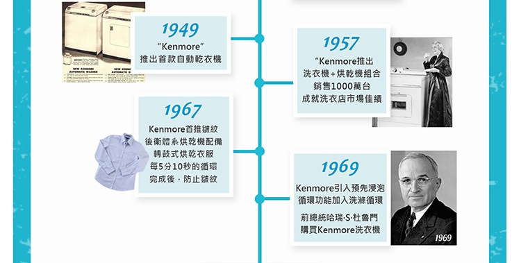 【美國楷模Kenmore】15KG 變頻滾筒洗衣機+乾衣機 組合 91392+41262