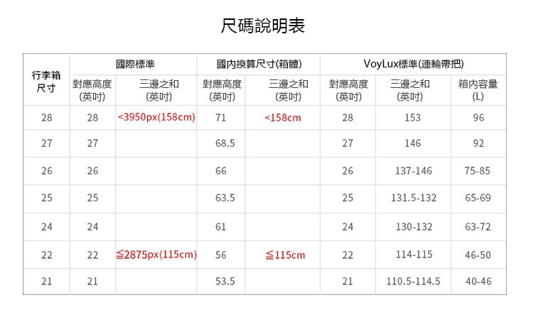 VoyLux 伯勒仕-Vantage系列28吋軟硬殼收摺行李箱-藍色3588819