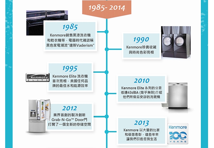 【美國楷模Kenmore】15KG 變頻滾筒洗衣機+乾衣機 組合 91392+41262