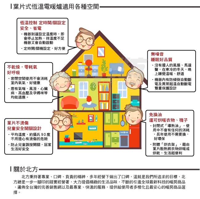 北方電子式葉片恆溫電暖爐NRD1281