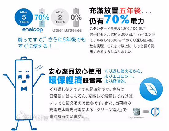 三洋智慧型充電器+國際牌eneloop lite藍鑽輕量 低自放4號充電電池(4顆)