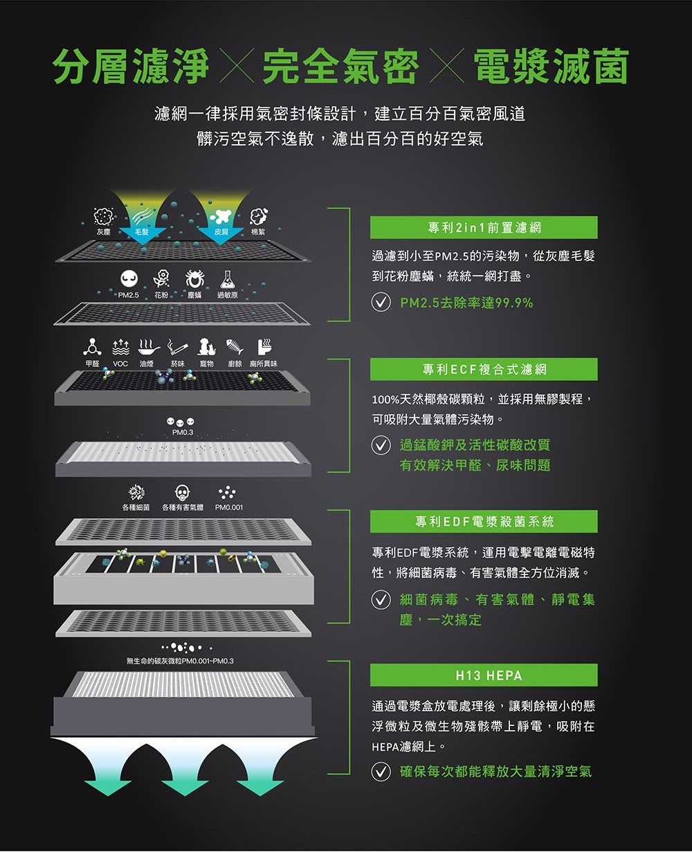 克立淨 9-14坪 專利電漿滅菌空氣清淨機 A51-TW