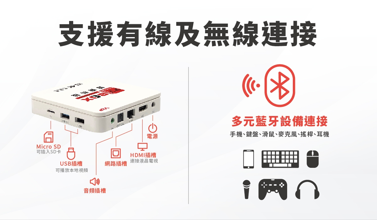 元博普視電視盒 (4G/32G)PVBOX