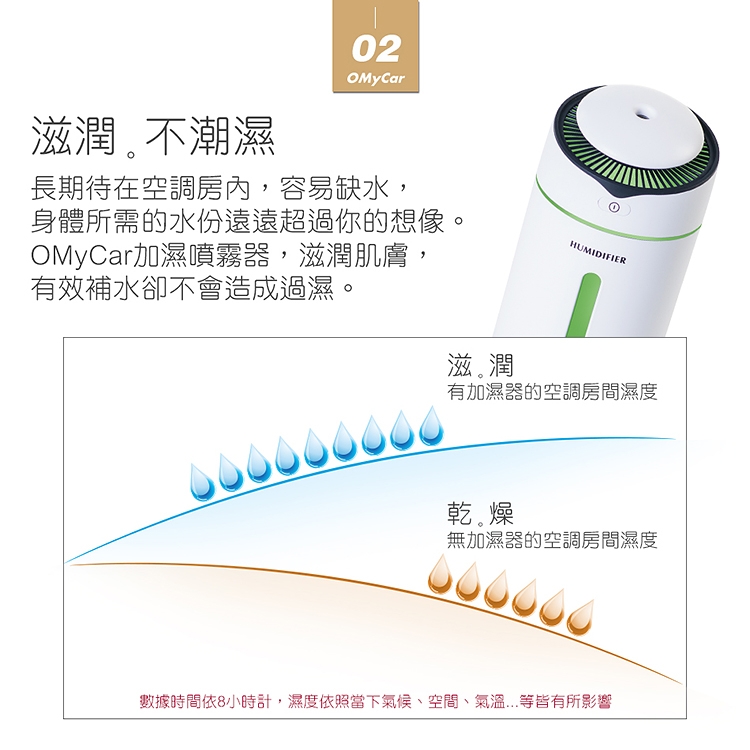 【OMyCar】USB炫彩精油薰香加濕噴霧器(贈香薰精油)探針設計