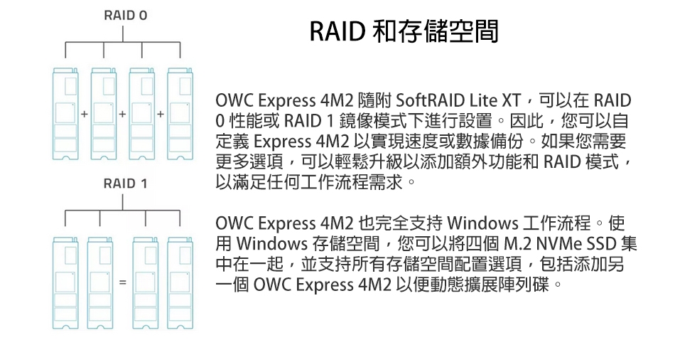 OWC Express 4M2 -Thunderbolt3 四槽 M.2SSD 外接盒