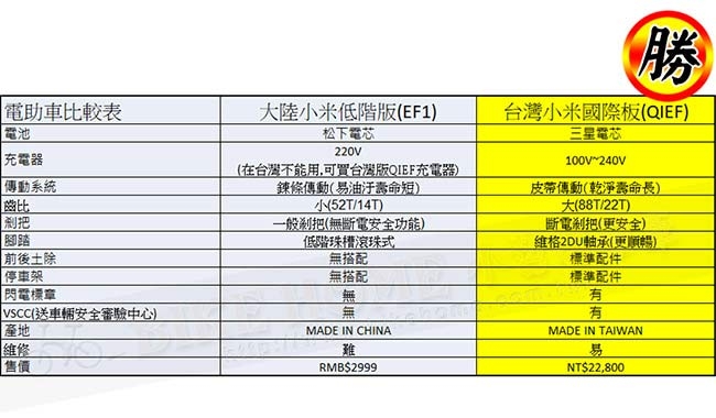 Qi CYCLE騎記 QIEF（小米升級版）16吋鋁合金電動輔助折疊自行車-珍珠黑