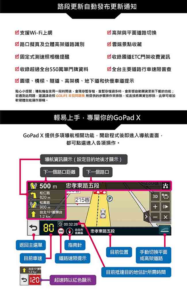 GOLiFE GoPad X 智慧四合一WiFi中控行車導航平板 (附倒車顯影鏡頭組)~速
