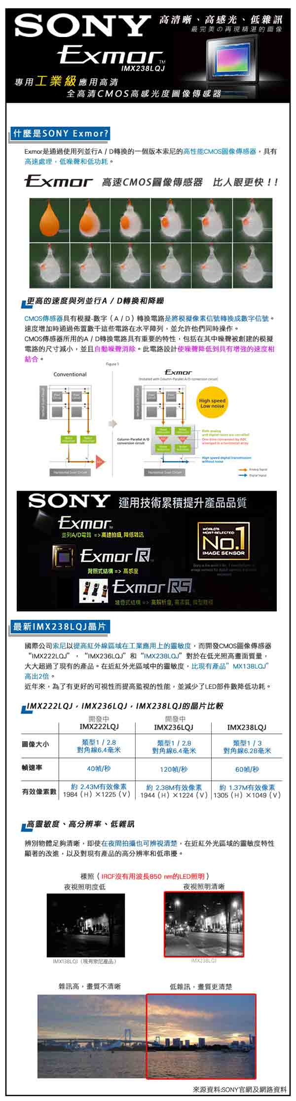 監視器攝影機 - KINGNET 高清隱藏偽裝式 偵煙型 HD1080P SONY晶片